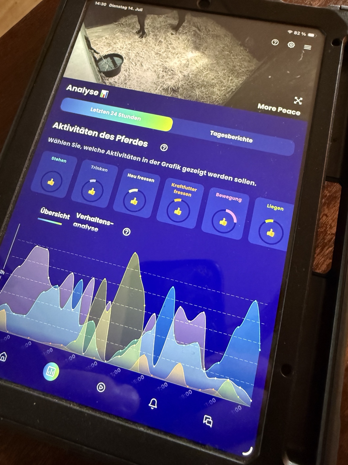 Digitale Auswertung der Pferdeaktivität bei TRONA